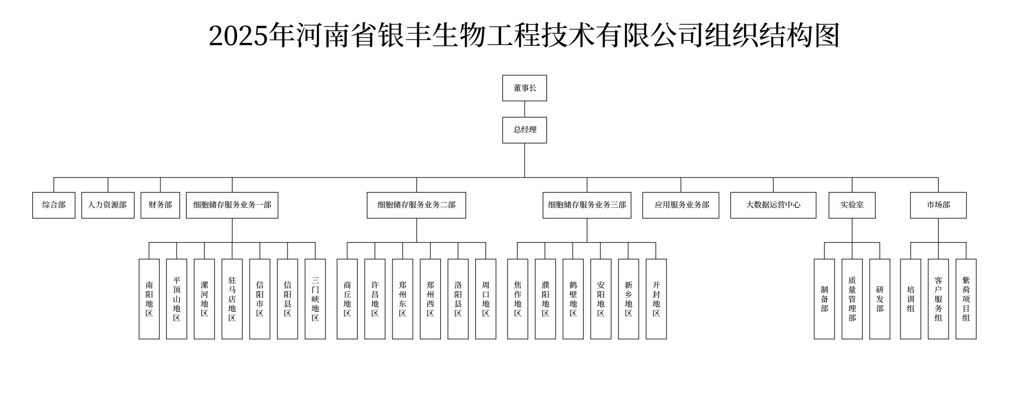 2025年组织架构图.jpg